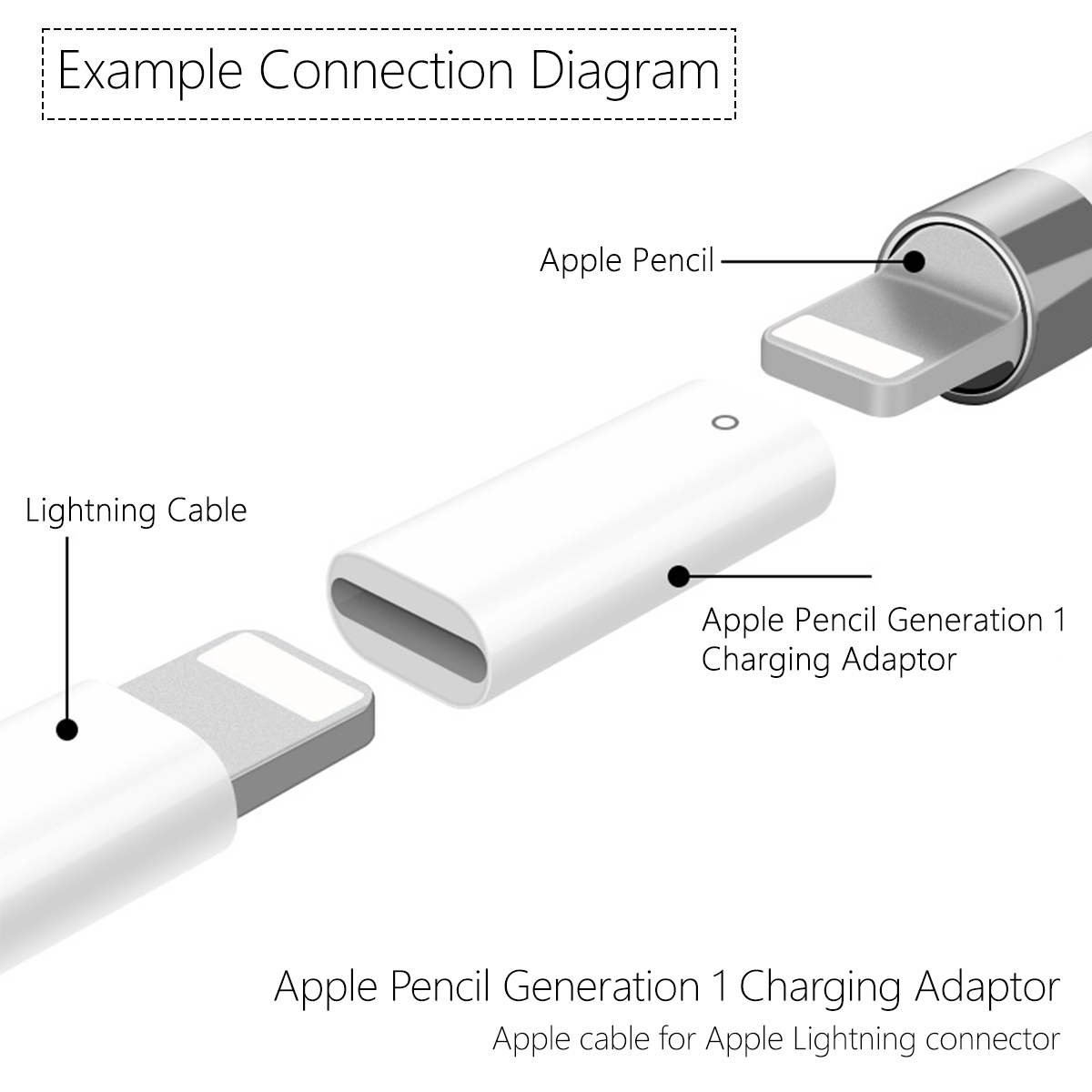 Apple Pencil 1세대 충전 어댑터 커넥터 충전 - Transfer Pen Ink 리뷰 및 가격