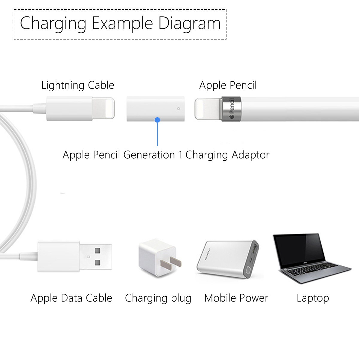 Apple Pencil 1세대 충전 어댑터 커넥터 충전 - Transfer Pen Ink 리뷰 및 가격